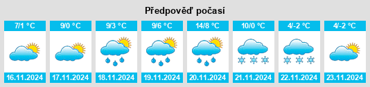 Výhled počasí pro místo Táplánszentkereszt na Slunečno.cz