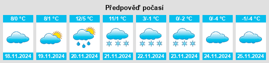 Výhled počasí pro místo Sülysáp na Slunečno.cz