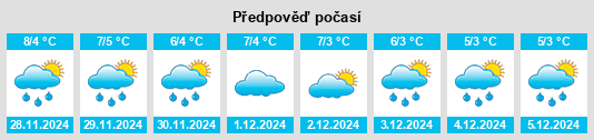 Výhled počasí pro místo Tápióság na Slunečno.cz