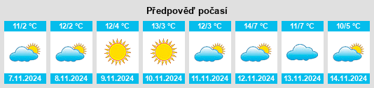 Výhled počasí pro místo Tápióbicske na Slunečno.cz