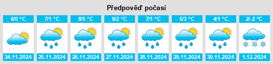 Výhled počasí pro místo Tamási na Slunečno.cz