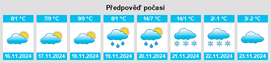 Výhled počasí pro místo Taksony na Slunečno.cz