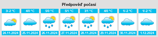 Výhled počasí pro místo Táborfalva na Slunečno.cz