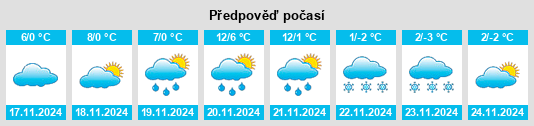 Výhled počasí pro místo Szurdokpüspöki na Slunečno.cz