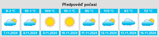 Výhled počasí pro místo Szuhahuta na Slunečno.cz