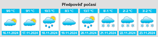 Výhled počasí pro místo Szombathely na Slunečno.cz