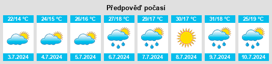 Výhled počasí pro místo Szigetvár na Slunečno.cz