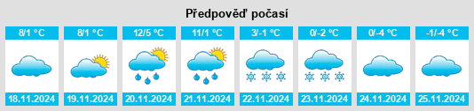 Výhled počasí pro místo Szentmártonkáta na Slunečno.cz