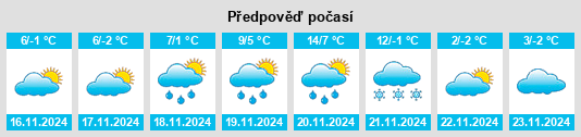 Výhled počasí pro místo Szentkirályszabadja na Slunečno.cz