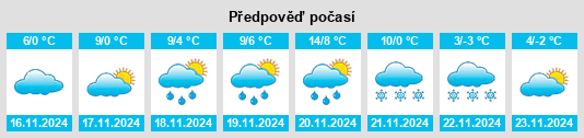 Výhled počasí pro místo Szentgotthárd na Slunečno.cz