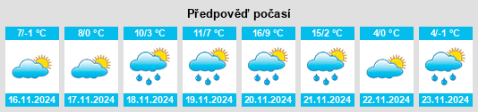 Výhled počasí pro místo Szentgálpuszta na Slunečno.cz