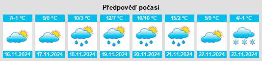 Výhled počasí pro místo Szekszárd na Slunečno.cz