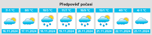 Výhled počasí pro místo Szedres na Slunečno.cz