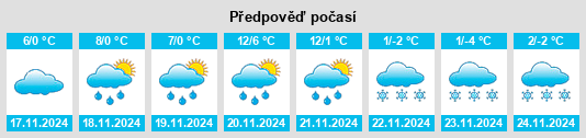 Výhled počasí pro místo Szécsény na Slunečno.cz