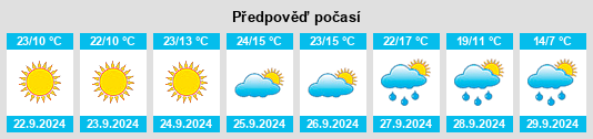 Výhled počasí pro místo Százhalombatta na Slunečno.cz