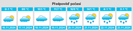 Výhled počasí pro místo Szászvár na Slunečno.cz