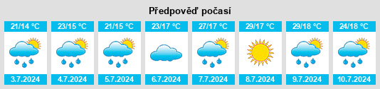 Výhled počasí pro místo Szárliget na Slunečno.cz