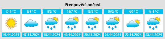 Výhled počasí pro místo Szank na Slunečno.cz