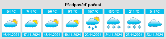 Výhled počasí pro místo Szalkszentmárton na Slunečno.cz