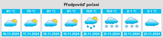 Výhled počasí pro místo Szabadszállás na Slunečno.cz