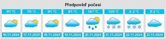 Výhled počasí pro místo Szabadbattyán na Slunečno.cz