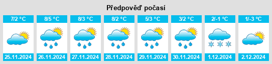 Výhled počasí pro místo Sükösd na Slunečno.cz