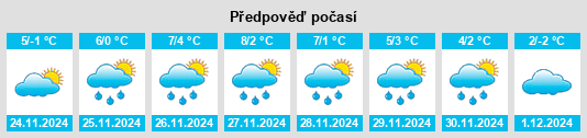 Výhled počasí pro místo Soponya na Slunečno.cz