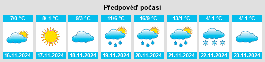 Výhled počasí pro místo Somogyvár na Slunečno.cz