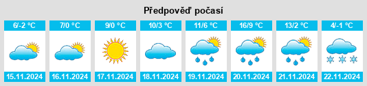 Výhled počasí pro místo Somogy megye na Slunečno.cz