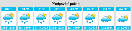 Výhled počasí pro místo Solt na Slunečno.cz