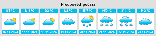 Výhled počasí pro místo Siófok na Slunečno.cz