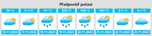 Výhled počasí pro místo Seregélyes na Slunečno.cz