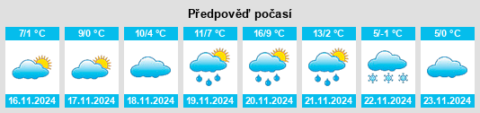 Výhled počasí pro místo Sármellék na Slunečno.cz