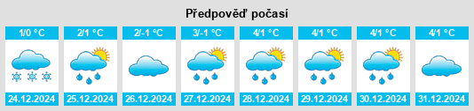 Výhled počasí pro místo Sárisáp na Slunečno.cz