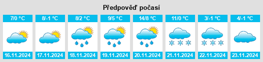 Výhled počasí pro místo Sándortanya na Slunečno.cz