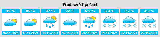 Výhled počasí pro místo Rőtivölgy na Slunečno.cz