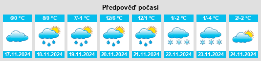 Výhled počasí pro místo Rimóc na Slunečno.cz