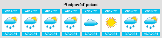 Výhled počasí pro místo Répcelak na Slunečno.cz