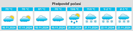 Výhled počasí pro místo Pusztavám na Slunečno.cz