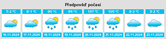 Výhled počasí pro místo Perőcsitanya na Slunečno.cz