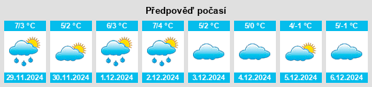 Výhled počasí pro místo Perkáta na Slunečno.cz