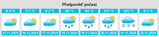 Výhled počasí pro místo Perbál na Slunečno.cz