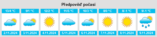 Výhled počasí pro místo Pápa na Slunečno.cz