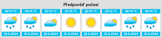 Výhled počasí pro místo Pacsa na Slunečno.cz