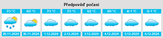 Výhled počasí pro místo Örkény na Slunečno.cz