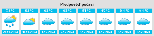 Výhled počasí pro místo Őrbottyán na Slunečno.cz