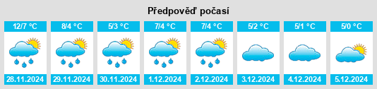 Výhled počasí pro místo Őcsény na Slunečno.cz