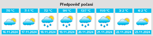 Výhled počasí pro místo Nyúl na Slunečno.cz