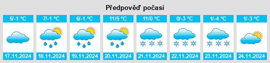 Výhled počasí pro místo Nógrád megye na Slunečno.cz