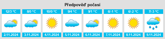 Výhled počasí pro místo Nemesvámos na Slunečno.cz